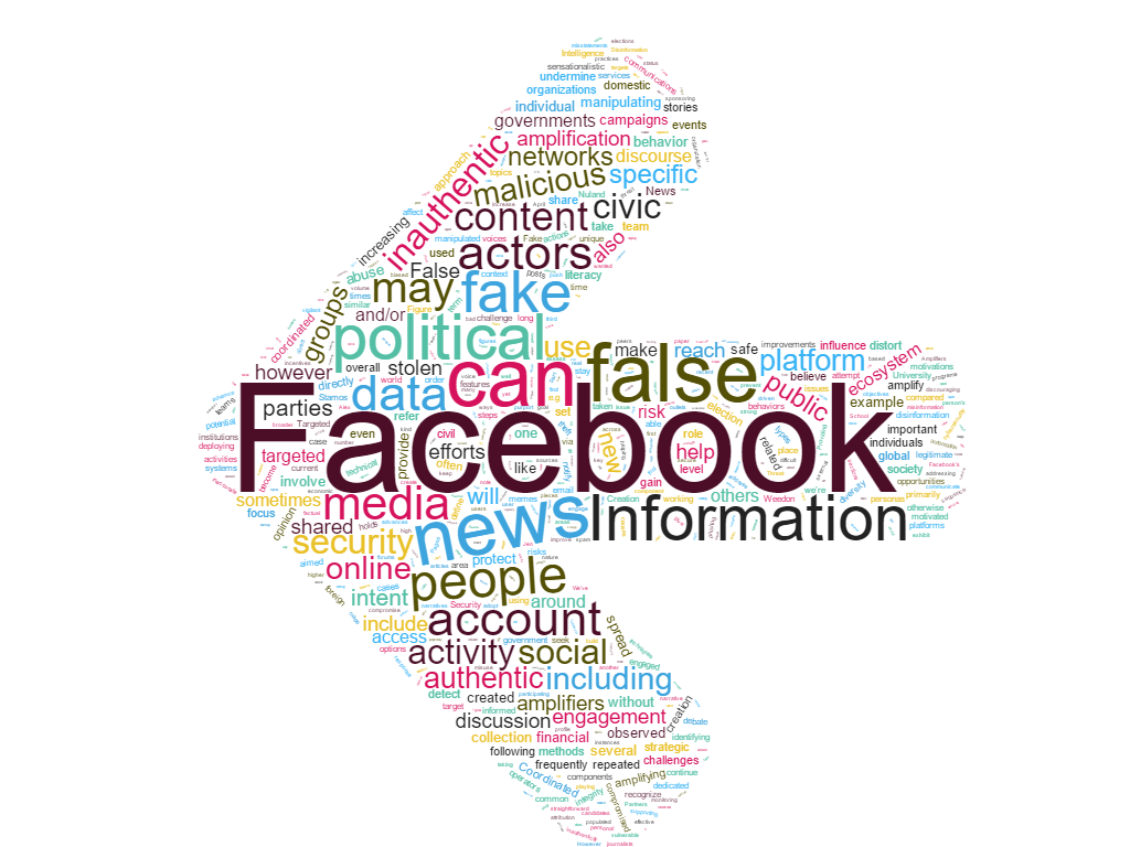Wordcloud In Facebook You Twitfaces Round Two – elephantdentistry